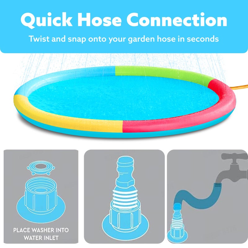 SLOOSH Non-Slip Splash Pad Sprinkler - Outdoor Water Play Toys Backyard Fountain Mat for Toddlers Kids Dogs, Thickened Sprinkler Outside Pool Party Durable for Girls Boys Pets (72in, Multicolor) - Image 4